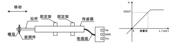 位移-1.jpg